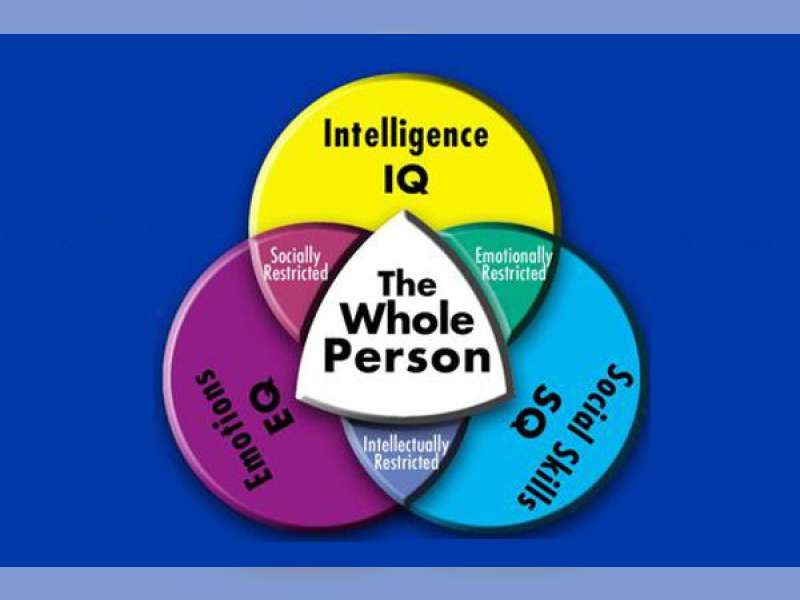 Pentingnya Kecerdasan Spiritual untuk Guru 