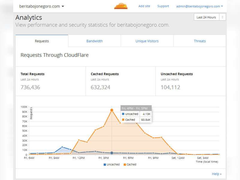 Permohonan Maaf Redaksi