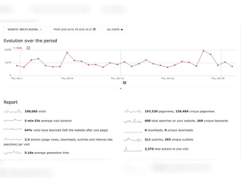Akhiri Oktober dengan 100 Ribu Lebih Pengunjung