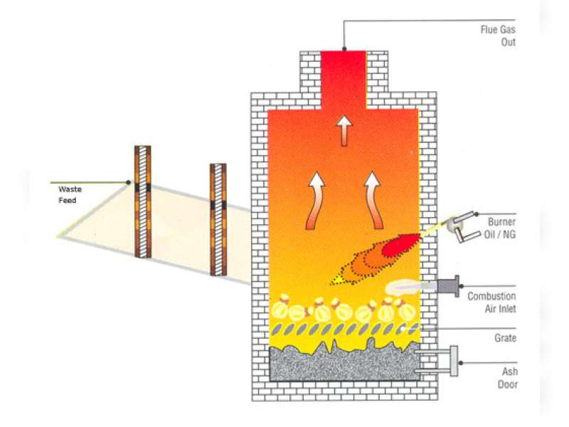 Rumah Sakit di Bojonegoro Belum Memiliki Insinerator