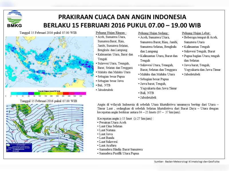 Update Peringatan Dini Cuaca Jawa Timur || Senin (15/02) Pukul 13.00 WIB