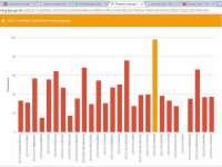 Pengumpulan Data Sensus Ekonomi Kurang Maksimal