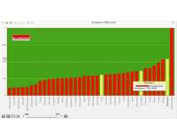 APBD Bojonegoro 2016 Tertinggi Nomor Dua se-Jatim
