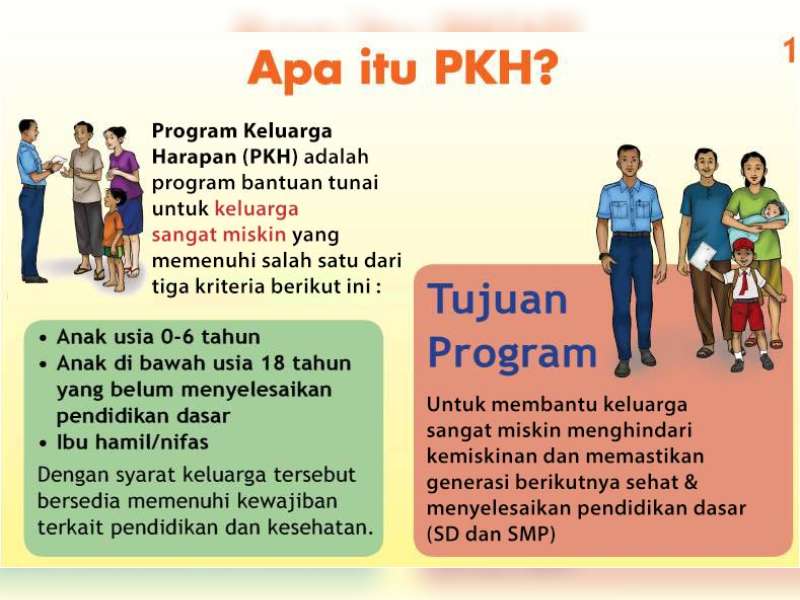 Jumlah Penerima PKH di Kabupaten Bojonegoro Tahun Ini Berkurang