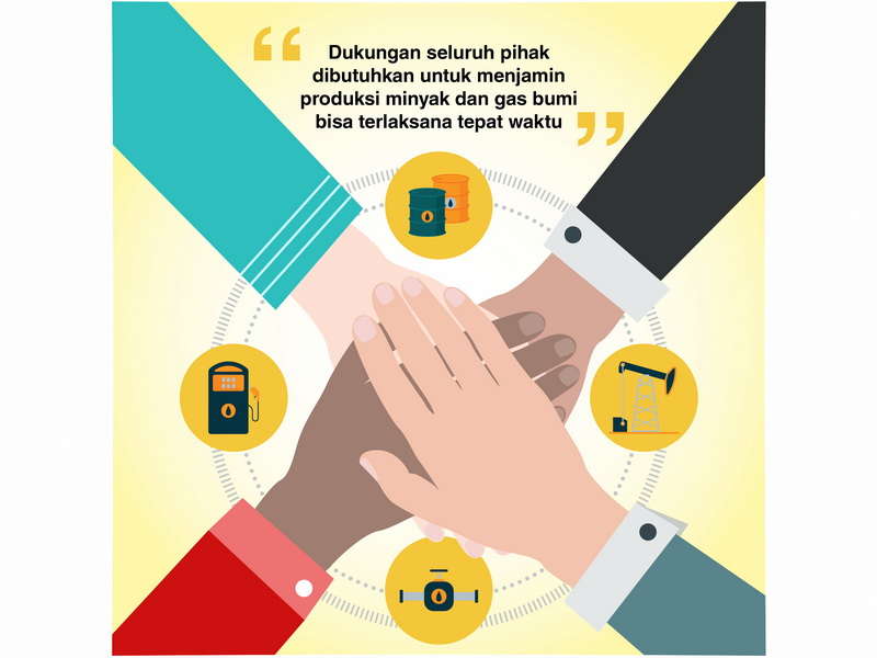 Produksi Migas Terlambat, Ketahanan Energi Terancam