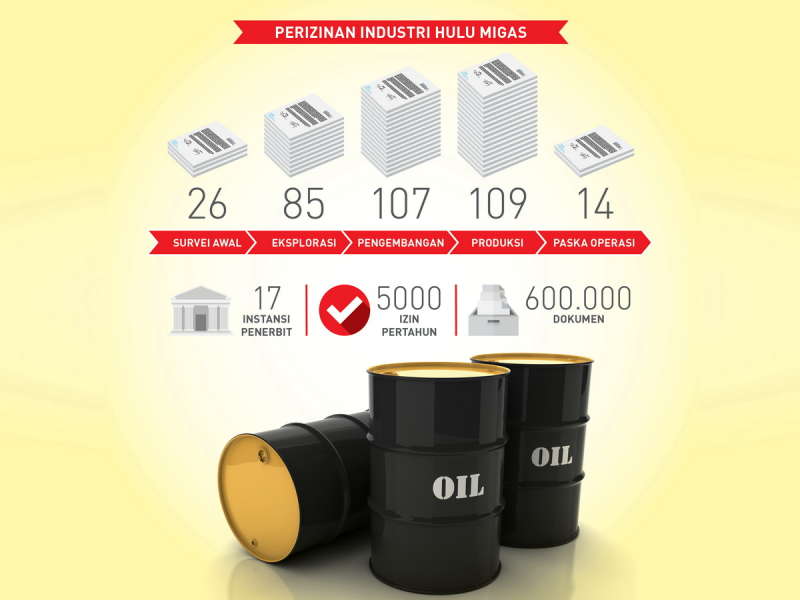 Menyederhanakan Perizinan Industri Hulu Migas