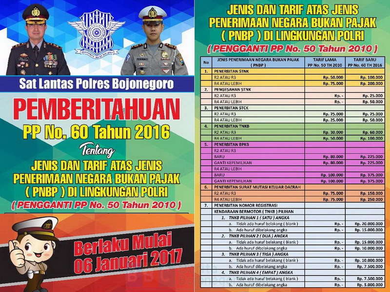 Perubahan Tarif Penerimaan Negara Bukan Pajak di Lingkungan Polri