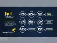 Dua Periode Tax Amnesty, Uang Tebusan Capai Rp 38 Miliar
