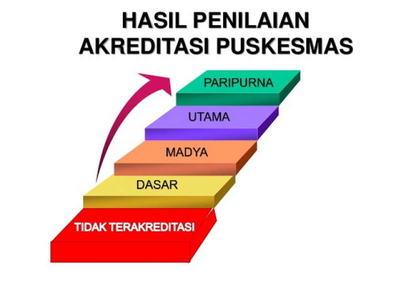 Dinkes Bojonegoro Mengajukan Akreditasi 24 Puskesmas