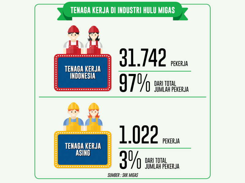 Industri Hulu Migas Prioritas Tenaga Kerja Indonesia
