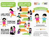 Anak-anak Rentan Jadi Korban Kejahatan Seksual