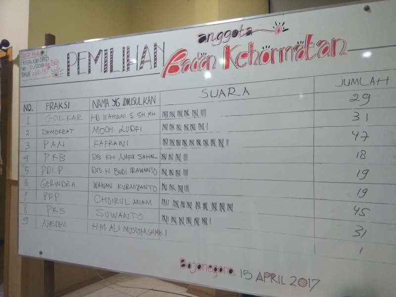 Inilah 5 Anggota Badan Kehormatan DPRD Bojonegoro yang  Baru