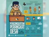 Pembahasan Final Raperda Pengisian Perangkat Desa Ditunda