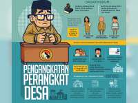 Sekjen DPP PAPDESI Sebut Rekrutmen Perangkat Desa Bojonegoro Ilegal