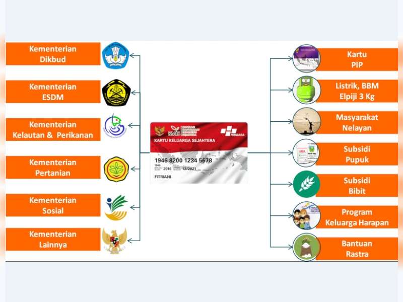 Menunggu Program Pengganti Rastra Kemensos
