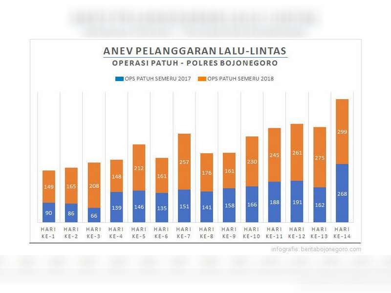 Data Statistik  Kecelakaan  Lalu Lintas Di Indonesia 2022 