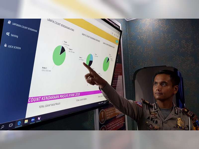 Polres Bojonegoro Pantau Kepadatan Arus Mudik Dengan Traffic Counting Management