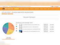 KPU Bojonegoro Rilis Perolehan Suara Hitung Cepat, Pilkada Serentak 2018