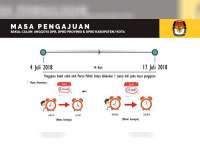 KPU Bojonegoro Buka Pendaftaran Pengajuan Bakal Calon Anggota DPRD, dalam Pemilu 2019