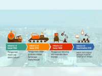 Ironi Revolusi Industri 4.0