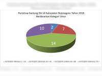 10 Kasus Gantung Diri di Bojonegoro: Korban Manula, Usia di Atas 70 Tahun