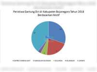 10 Kasus Gantung Diri di Bojonegoro: Motif Sakit Tak Kunjung Sembuh