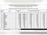 Berikut ini Perolehan Kursi, Pemilu Legislatif DPRD Kabupaten Bojonegoro Dapil 1