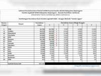 Berikut ini Perolehan Kursi, Pemilu Legislatif DPRD Kabupaten Bojonegoro Dapil 2