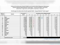 Berikut ini Perolehan Kursi, Pemilu Legislatif DPRD Kabupaten Bojonegoro Dapil 3