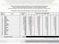 Berikut ini Perolehan Kursi, Pemilu Legislatif DPRD Kabupaten Bojonegoro Dapil 4