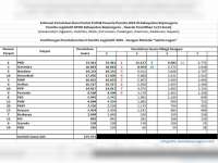 Berikut ini Perolehan Kursi, Pemilu Legislatif DPRD Kabupaten Bojonegoro Dapil 5