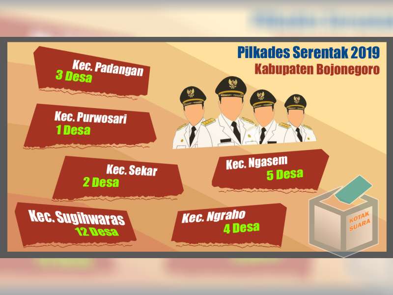 Inilah Bakal Calon Kepala Desa Yang Mendaftar Pilkades Serentak 2019 di Bojonegoro #5