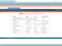 Penutupan Pendaftaran PPDB Online Jenjang SMA dan SMK Provinsi Jawa Timur, Diundur!