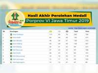 Berikut Ini Klasemen Akhir Perolehan Medali Porprov VI Jatim 2019