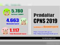 4.663 Pendaftar Seleksi Penerimaan CPNS Kabupaten Bojonegoro, Memenuhi Syarat