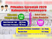 185 Kades Petahana dan 483 Bakal Calon Kades Baru, Mendaftar Pilkades 2020 di Bojonegoro