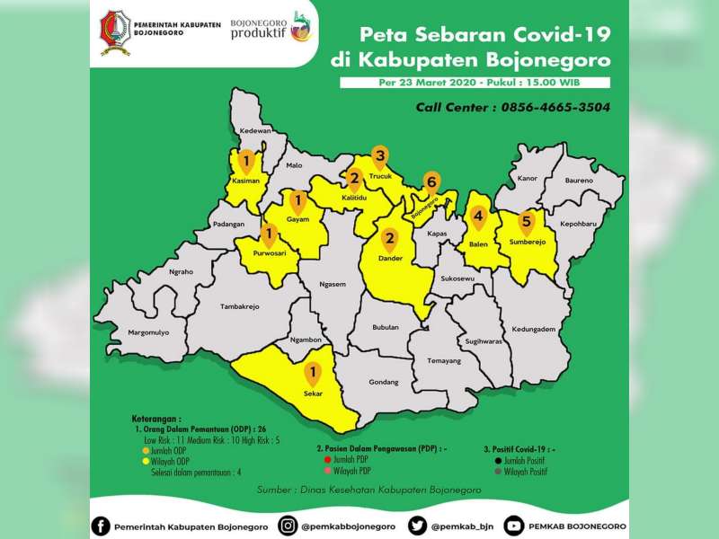 Update Covid-19 Kabupaten Bojonegoro, ODP Meningkat Jadi 26 Orang