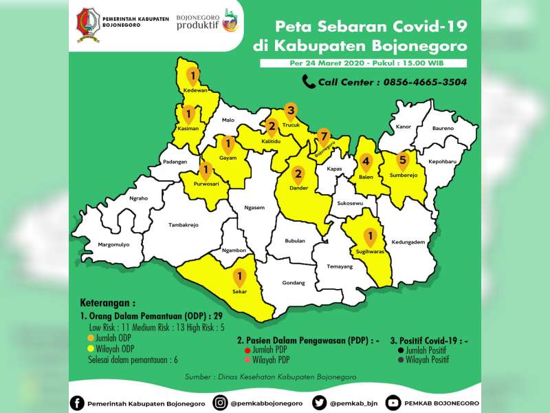 Update Covid-19 Kabupaten Bojonegoro, Jumlah ODP Bertambah Jadi 29 Orang