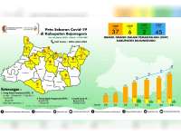 Update Covid-19: Jumlah ODP di Kabupaten Bojonegoro Bertambah Jadi 37 Orang