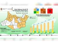 Update Covid-19: Jumlah ODP di Kabupaten Bojonegoro Sebanyak 46 Orang