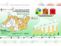 Kabar Baik, Jumlah ODP di Kabupaten Bojonegoro Berkurang Jadi 44 Orang