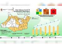 Akhir Maret 2020, Jumlah ODP di Bojonegoro Sebanyak 49 Orang, PDP dan Positif Nihil
