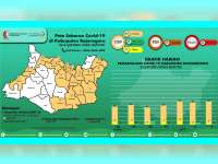 Jumlah ODP di Kabupaten Bojonegoro Bertambah Jadi 60 Orang, PDP dan Positif Nihil