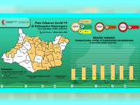 Jumlah ODP di Kabupaten Bojonegoro Kembali Turun Jadi 55 Orang, PDP dan Positif Nihil