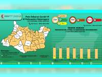 Bertambah 1 Orang, Jumlah ODP di Bojonegoro Jadi 54 Orang, PDP dan Positif Nihil