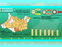 ODP di Bojonegoro Kembali Berkurang, Tersisa 51 Orang, PDP 1 Orang, Positif Nihil