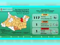 Update Covid-19 Bojonegoro: ODP 45 orang, PDP 1 orang, Positif dan Telah Meninggal 1 Orang