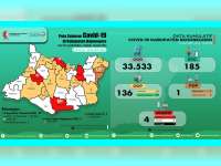 Update Covid-19 Bojonegoro: ODP 28 orang, PDP 1 Orang, Positif 4 Orang, Meninggal 1 Orang