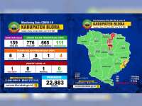 Update Covid-19 Blora: ODP 111 Orang, PDP 4 Orang, Positif 1 Orang, Meninggal 1 Orang