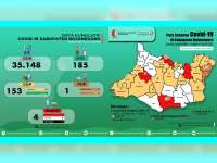 ODP di Bojonegoro Bertambah Jadi 40 orang, PDP 1 Orang, Positif 4 Orang, Meninggal 1 Orang